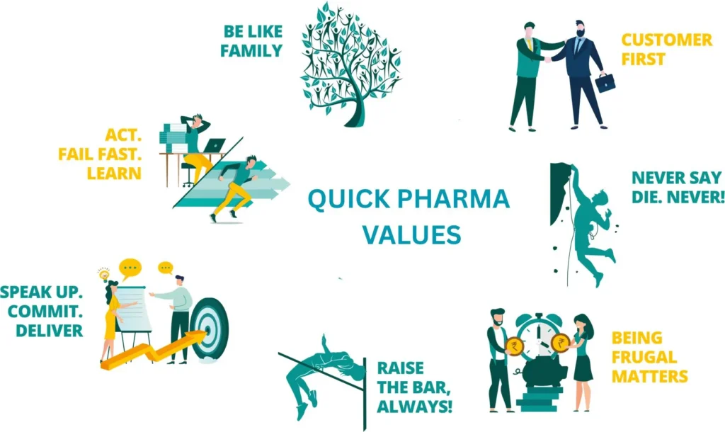 PHARMACY